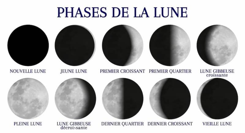 Phases de la lune