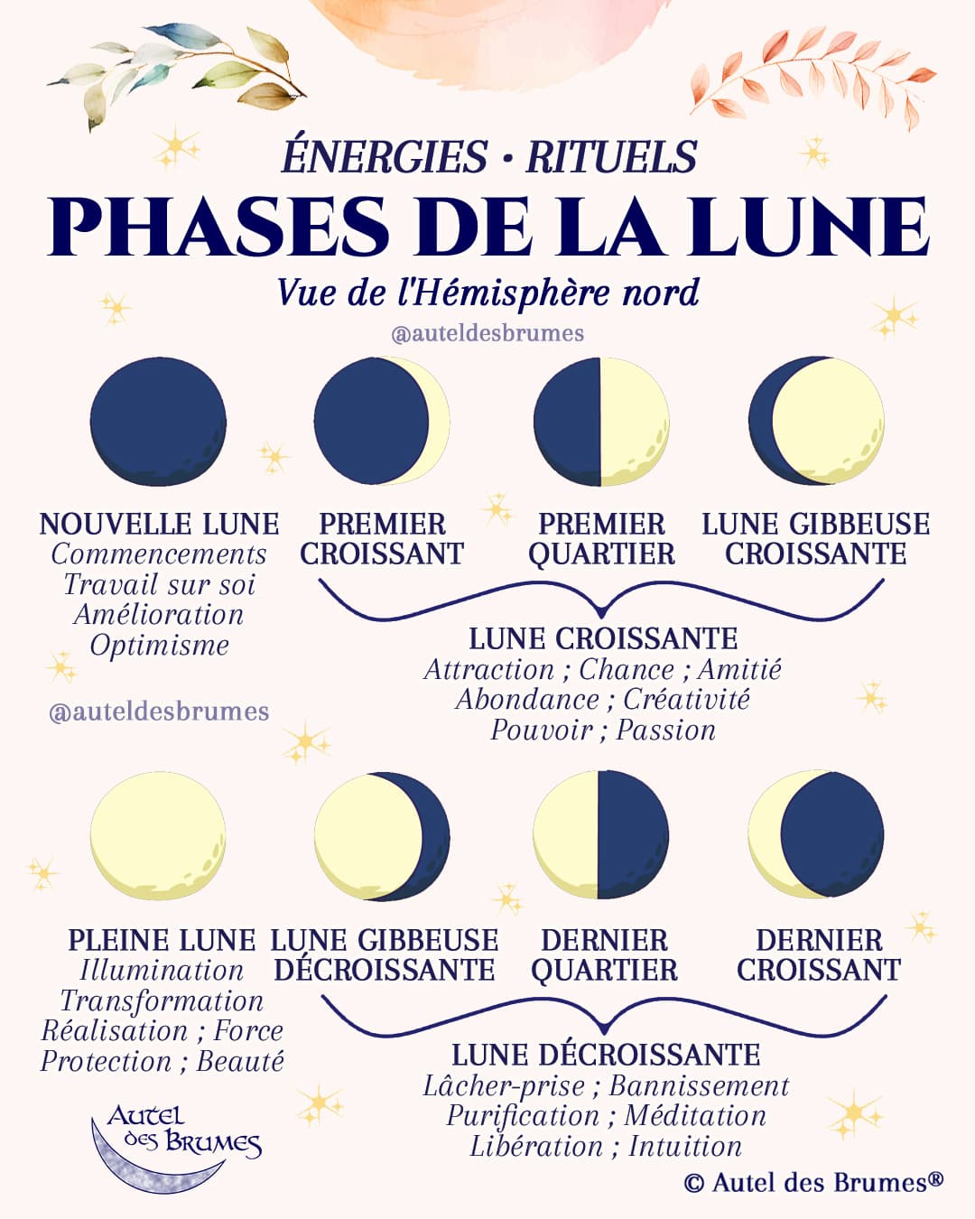 Rituels de magie en fonction des phases de la lune