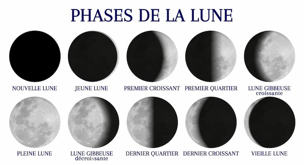 Toutes les phases de la lune pour faire un rituel de lune